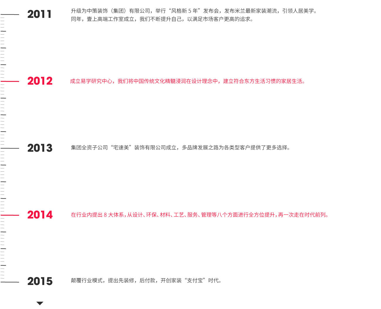 中策发展历程