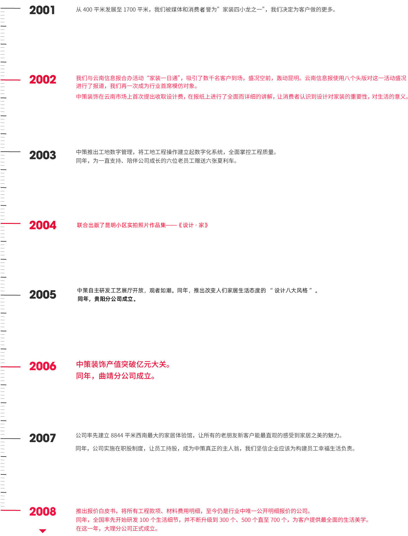 中策发展历程