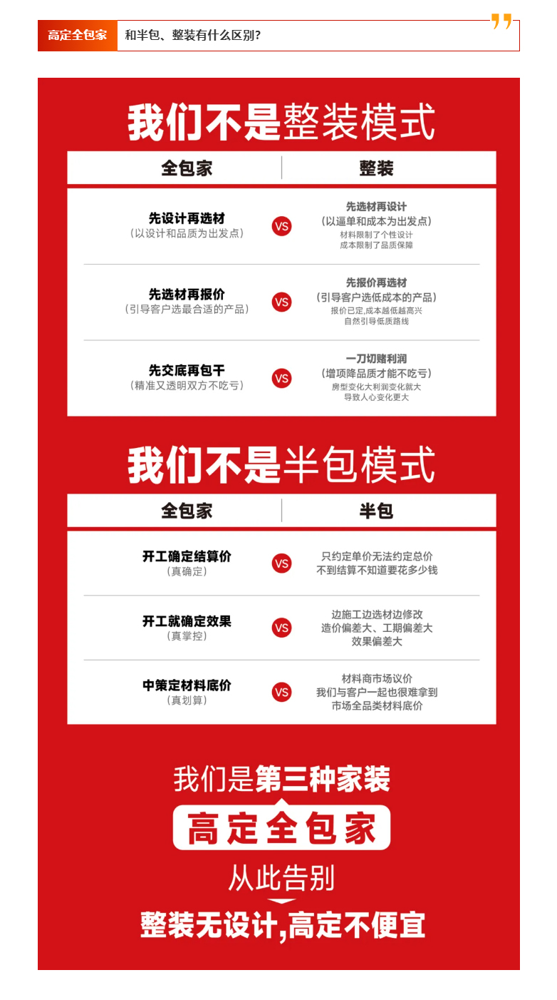 中策装饰29年丨高定全包家：预算=结算，效果=落地_03.jpg